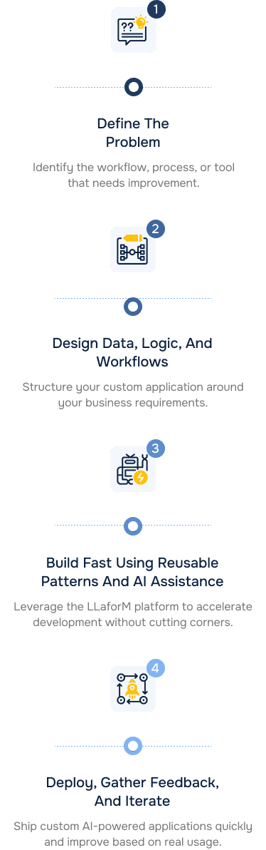 How LLaforM Works Workflow