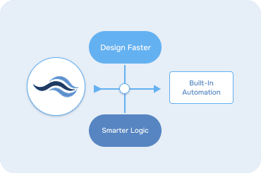 Generate And Refine Logic, Queries, And Workflows
