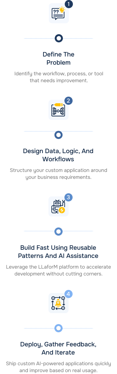 How LLaforM Works Workflow