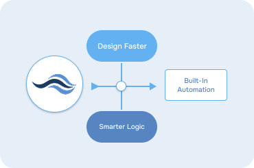 Generate And Refine Logic, Queries, And Workflows